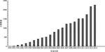 Meta-analysis of Neuroimaging Studies