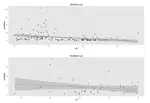 Does distance from the equator predict self-control? Lessons from the Human Penguin Project