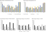 P-Value, Confidence Intervals, and Statistical Inference:A New Dataset of Misinterpretation