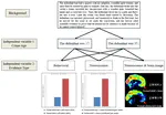 No evidence for neuroscience bias in adult or juvenile cases:A pre-registered mock juror study