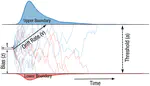 High spatial frequency signals drive emotion-related perceptual decision making under emotion-guided attention