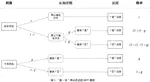 Multinomial Processing Tree Models and Their Application in Social Psychology
