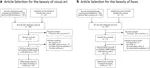 Seeking the beauty center in the brain:A meta-analysis of fMRI studies of beautiful human faces and visual art