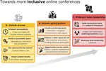 Centering inclusivity in the design of online conferences—An OHBM–Open Science perspective