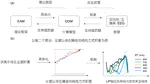 证据积累模型的行为与认知神经证据
