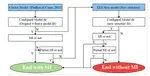 Assessing the Measurement Invariance of Free will and Determinism Plus Scale Across Four Languages A Registered Report