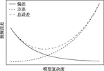 认知建模中模型比较的方法