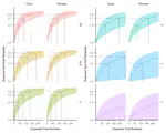 A multiverse assessment of the reliability of the self-matching task as a measurement of the self-prioritization effect